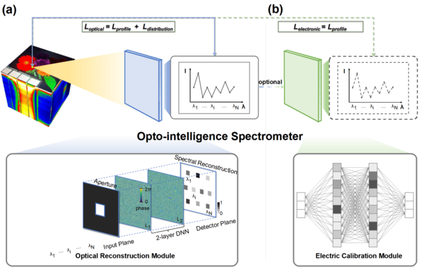 多光谱成像技术：从基础原理到前沿应用全景分析 - specimage